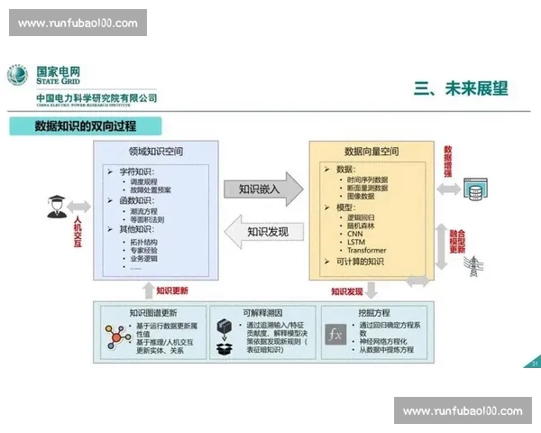 体育数据平台驱动下的赛事分析智能决策与产业生态融合创新发展路径探索